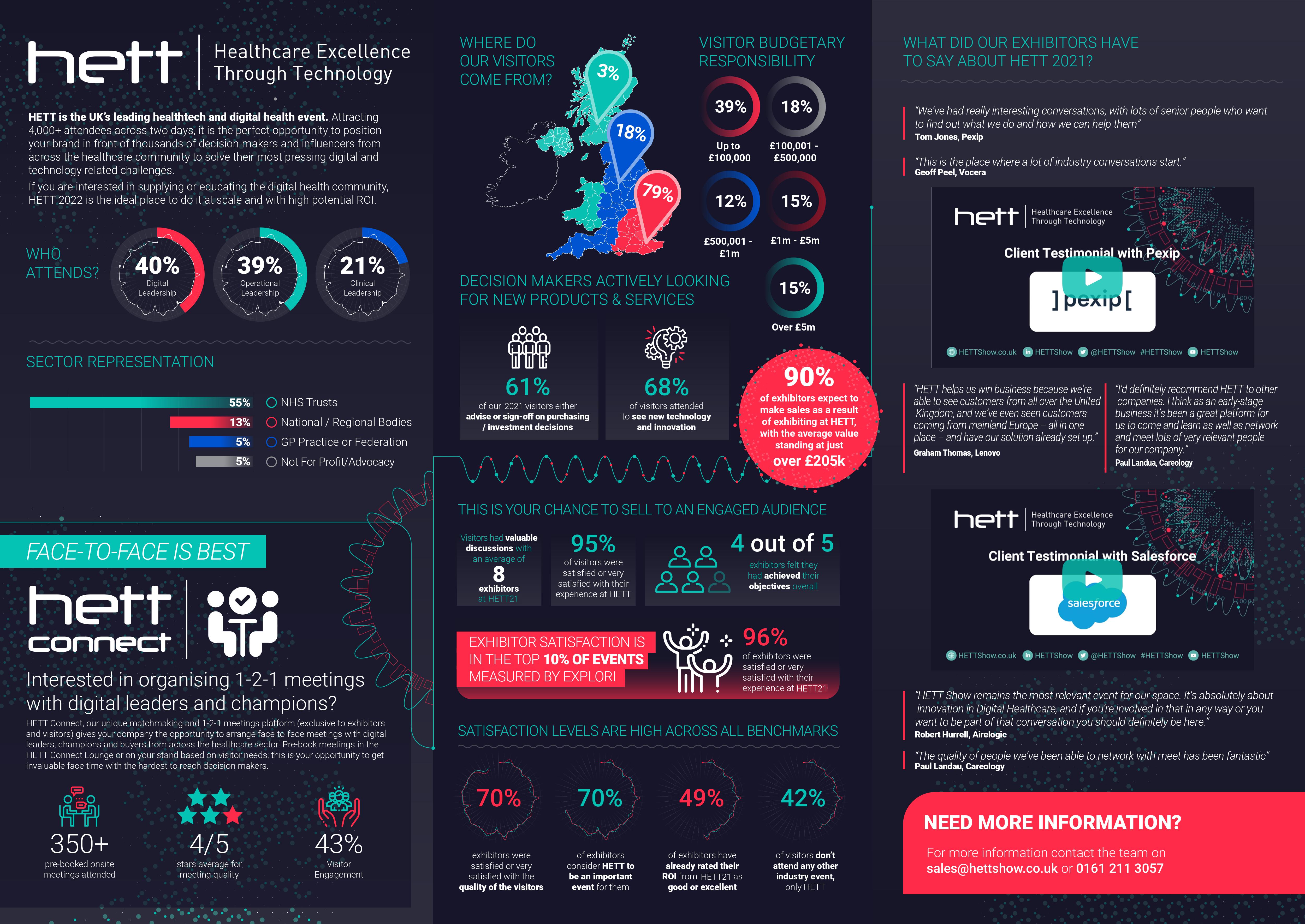 hett infographic